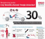 Ergo Hestia rekomenduje: Spraw dziecku prezent, popraw fotelik