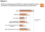 Niedziela dniem świętszym na wsi