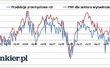 Recesja zagraża Polsce – indeks PMI coraz niżej (komentarz Bankier.pl)