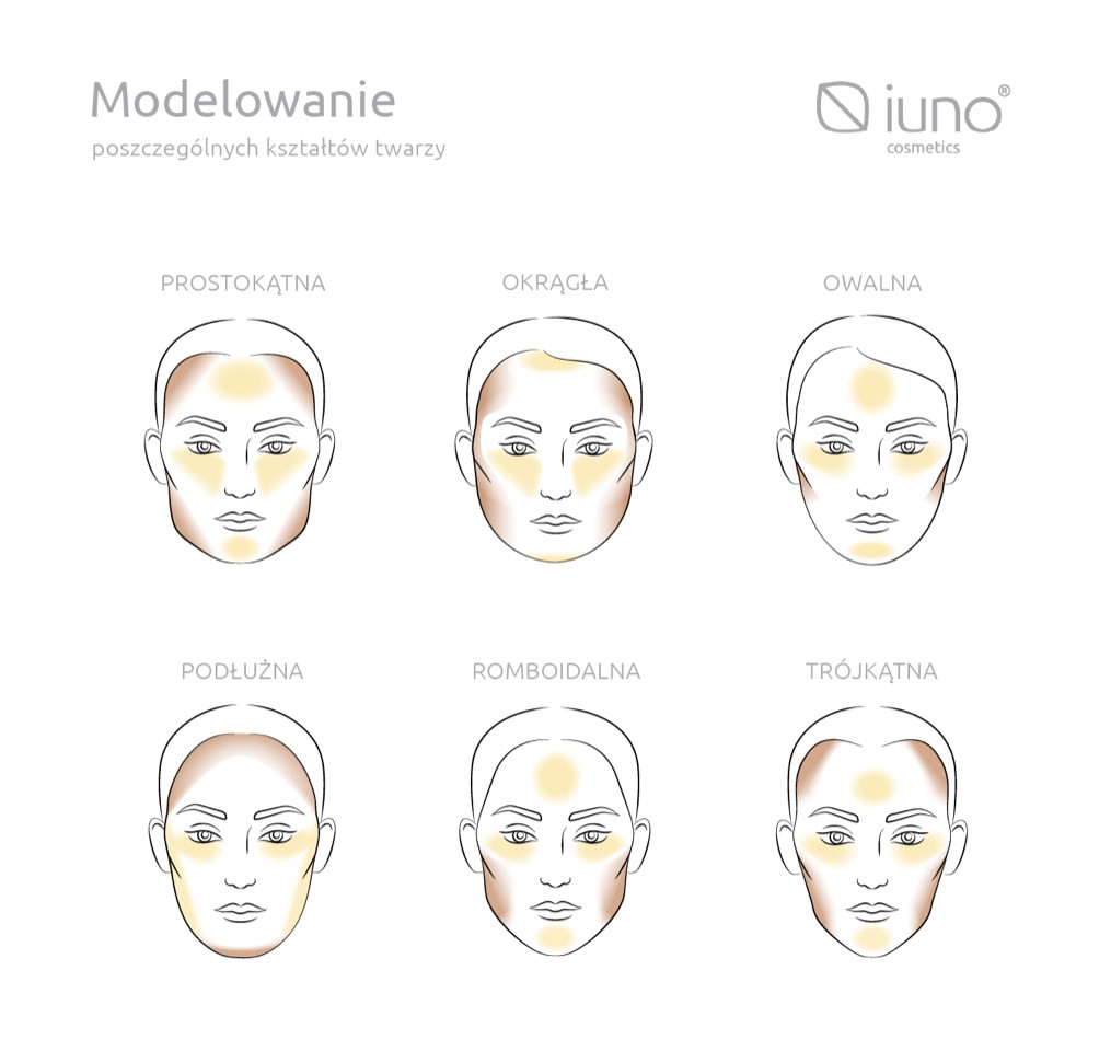 1.Konturowanie twarzy